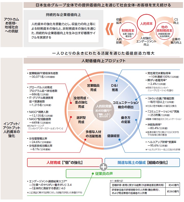 人材向上価値プロジェクト