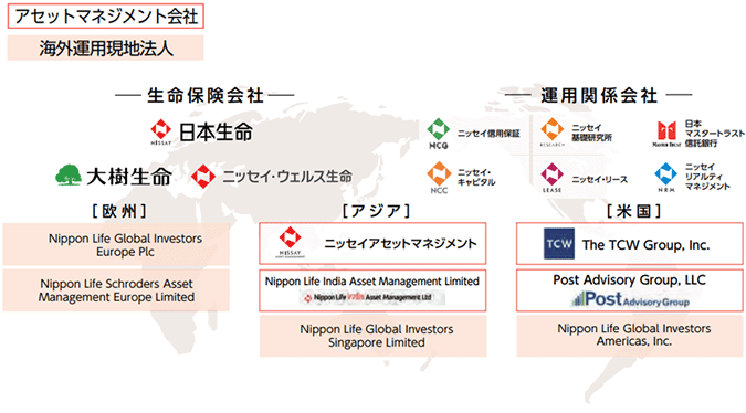 グループ運用体制