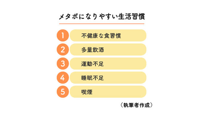 Vol 138 メタボになりやすい生活習慣とは 日本生命保険相互会社