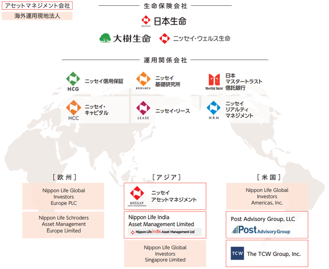 グループ運用体制