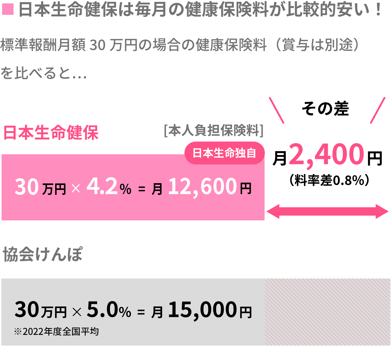 サービスコーディネーター 日本生命保険相互会社