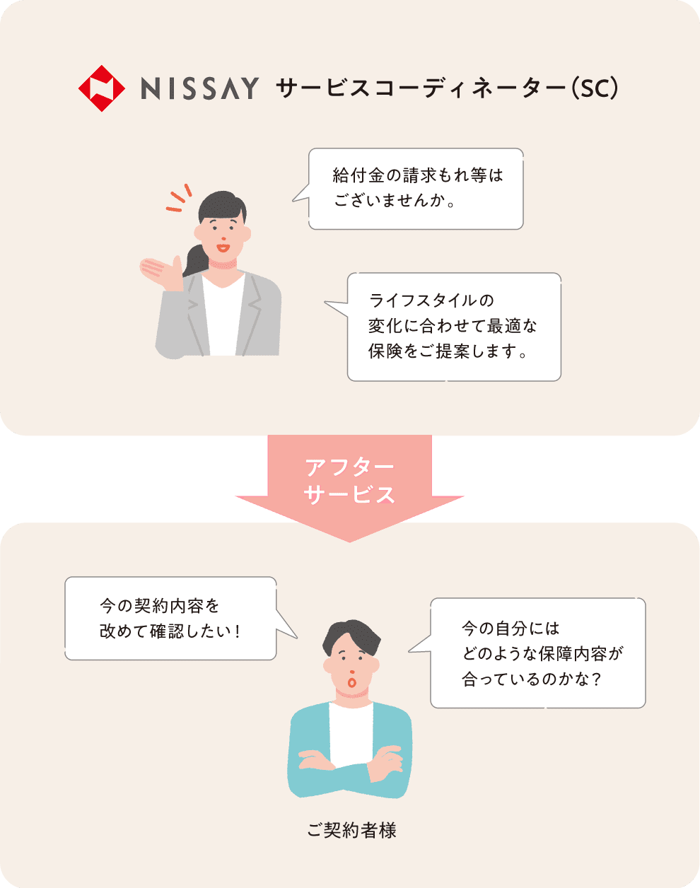 サービスコーディネーター(SC)