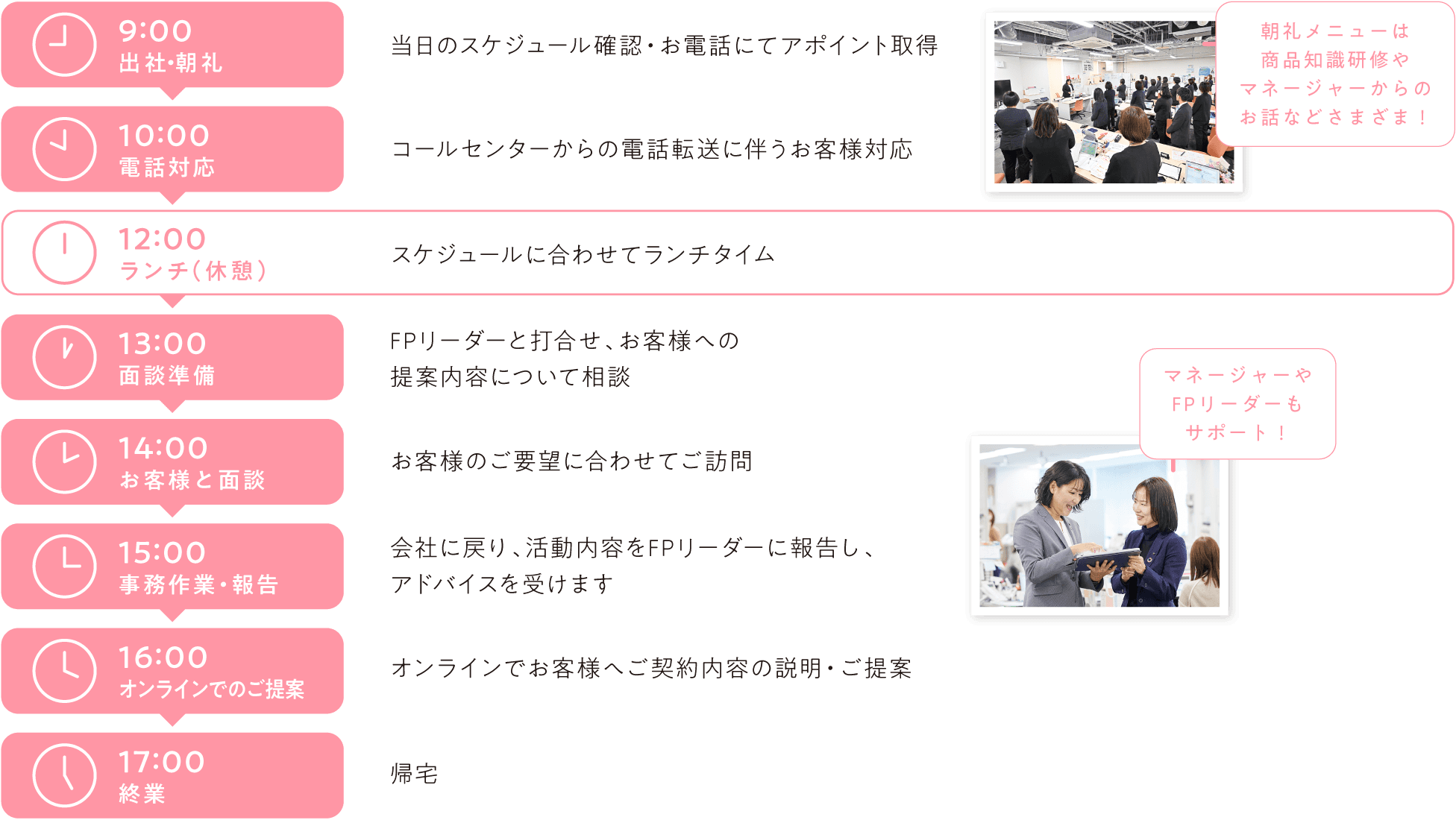 １日のスケジュール例