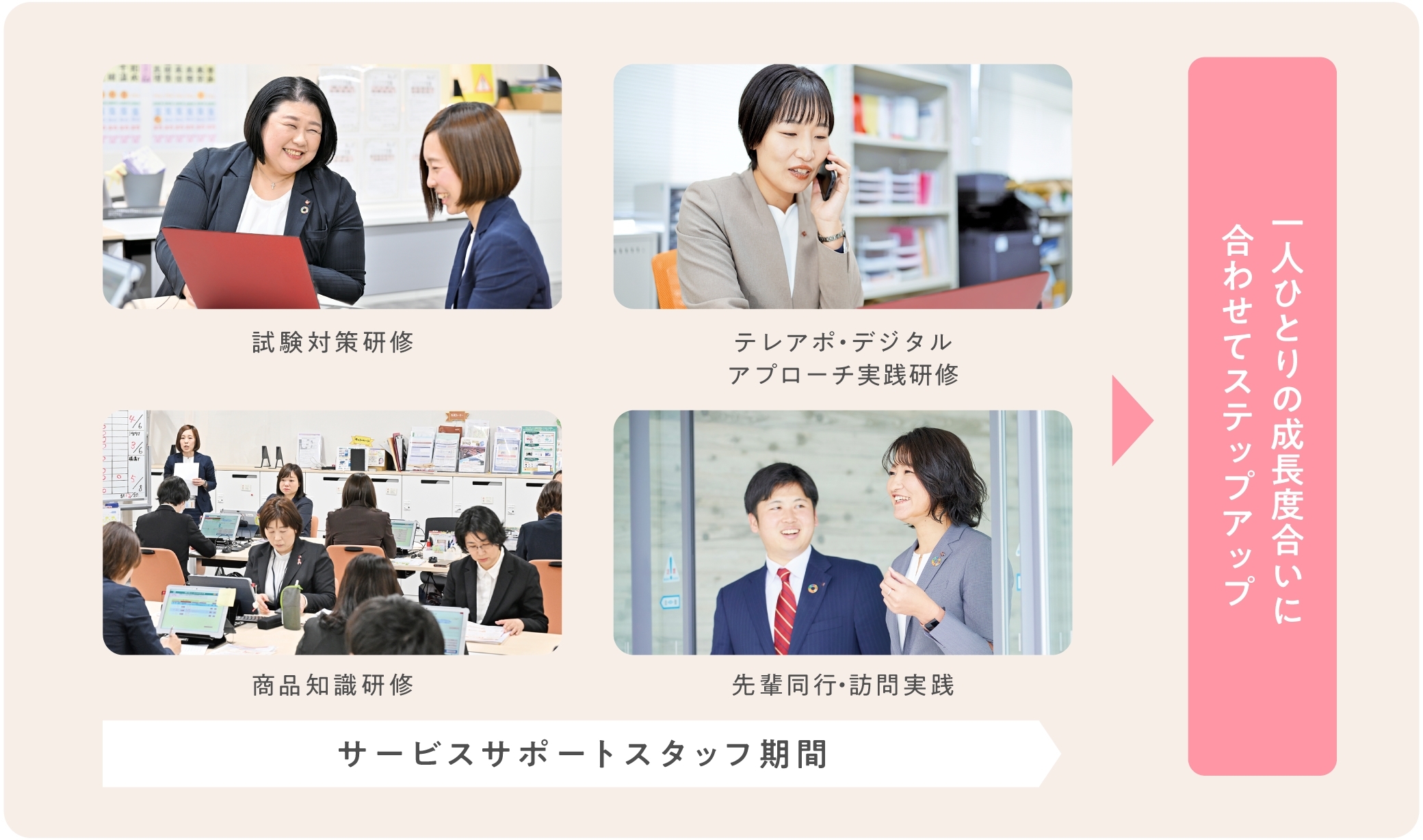 WEB研修とOJT研修の様子