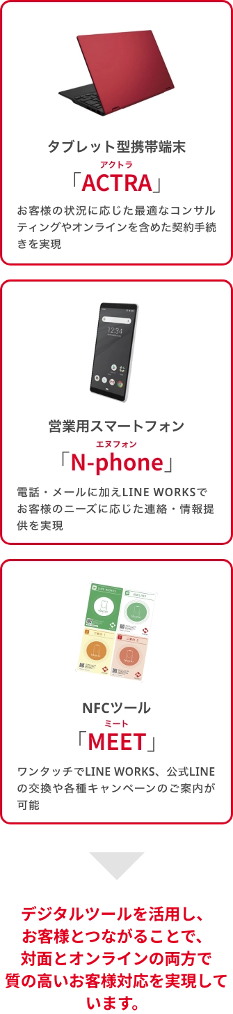 タブレット型携帯端末「ACTRA」アクトラ 営業用スマートフォン 「N-phone」エヌフォン NFCツール 「MEET」ミート