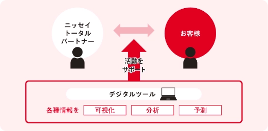 タブレット型携帯端末「ACTRA」アクトラ 営業用スマートフォン 「N-phone」エヌフォン NFCツール 「MEET」ミート