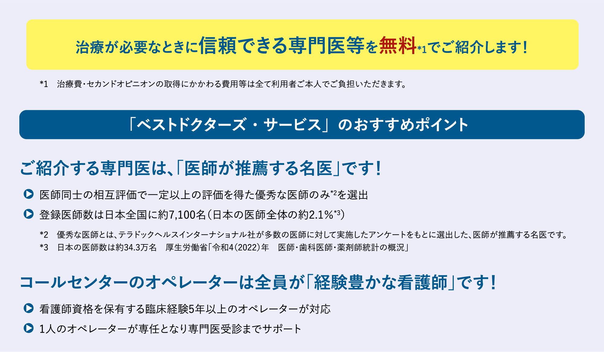 治療が必要なときに信頼できる専門医等を無料*1でご紹介します！*1　治療費・セカンドオピニオンの取得にかかわる費用等は全て利用者ご本人でご負担いただきます。「ベストドクターズ・サービス」のおすすめポイントご紹介する専門医は、「医師が推薦する名医」です！医師同士の相互評価で一定以上の評価を得た優秀な医師のみ*2を選出登録医師数は日本全国に約7,100名（日本の医師の約2.1％*3）*2　優秀な医師とは、テラドックヘルスインターナショナル社が多数の医師に対して実施したアンケートをもとに選出した、医師が推薦する名医です。*3　日本の医師数は約34.3万名　厚生労働省「令和4（2022）年　医師・歯科医師・薬剤師統計の概況」コールセンターのオペレーターは全員が「経験豊かな看護師」です！看護師資格を保有する臨床経験5年以上のオペレーターが対応1人のオペレーターが専任となり専門医受診までサポート