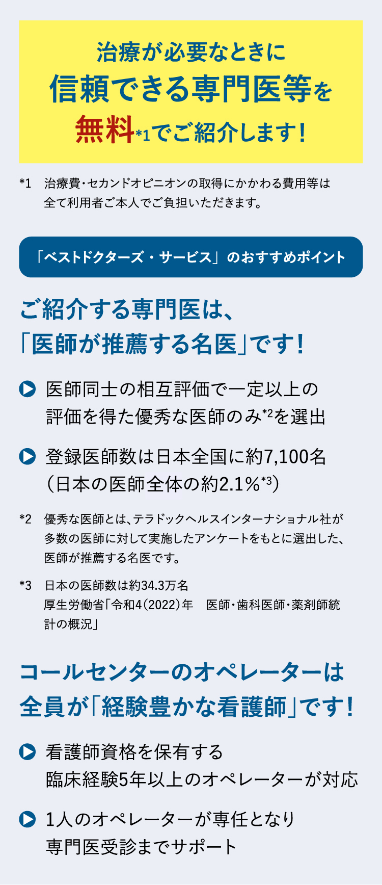 治療が必要なときに信頼できる専門医等を無料*1でご紹介します！*1　治療費・セカンドオピニオンの取得にかかわる費用等は全て利用者ご本人でご負担いただきます。「ベストドクターズ・サービス」のおすすめポイントご紹介する専門医は、「医師が推薦する名医」です！医師同士の相互評価で一定以上の評価を得た優秀な医師のみ*2を選出登録医師数は日本全国に約7,100名（日本の医師の約2.1％*3）*2　優秀な医師とは、テラドックヘルスインターナショナル社が多数の医師に対して実施したアンケートをもとに選出した、医師が推薦する名医です。*3　日本の医師数は約34.3万名　厚生労働省「令和4（2022）年　医師・歯科医師・薬剤師統計の概況」コールセンターのオペレーターは全員が「経験豊かな看護師」です！看護師資格を保有する臨床経験5年以上のオペレーターが対応1人のオペレーターが専任となり専門医受診までサポート
