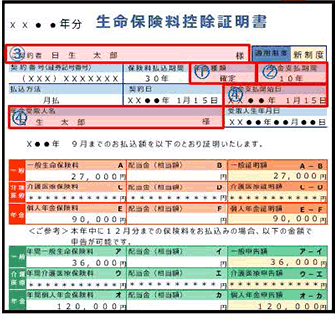 保険 料 控除 介護