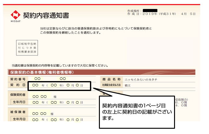 契約内容通知書の1ページ目の左上に契約日の記載がございます。