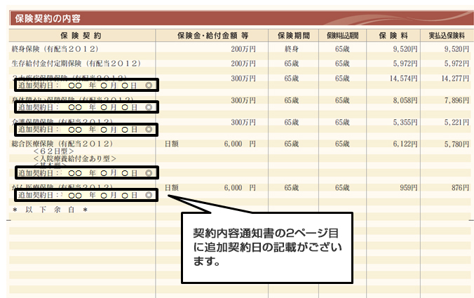 契約内容通知書の2ページ目に追加契約日の記載がございます。