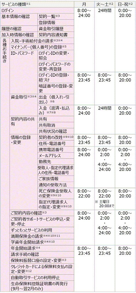 ご契約者さま専用サービス ログイン | 日本生命保険相互会社