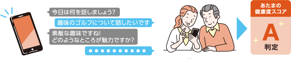 今日は何を話しましょう？趣味のゴルフについて話したいです。素敵な趣味ですね！どのようなところが魅力ですか？あたまの健康度スコアA判定