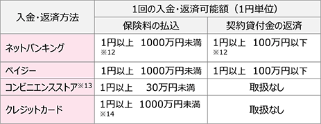 入金手続の取扱範囲