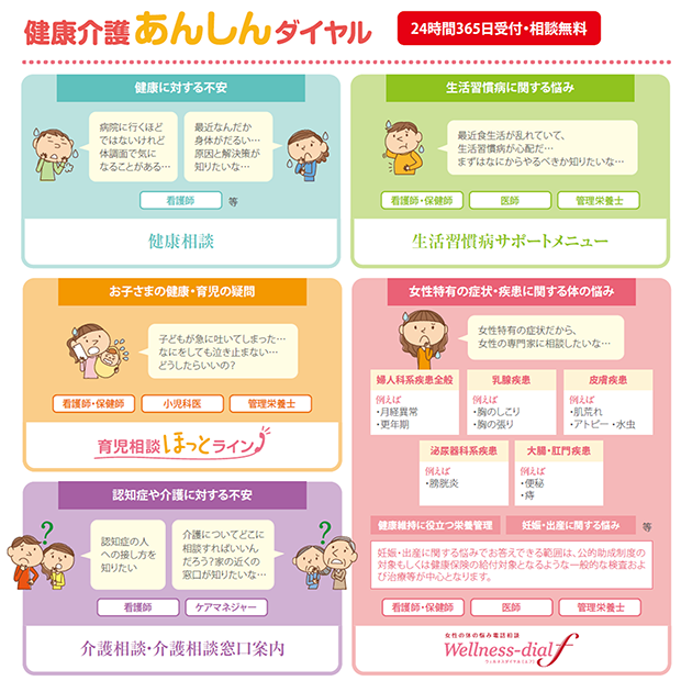 健康介護あんしんダイヤル24時間365日受付・相談無料