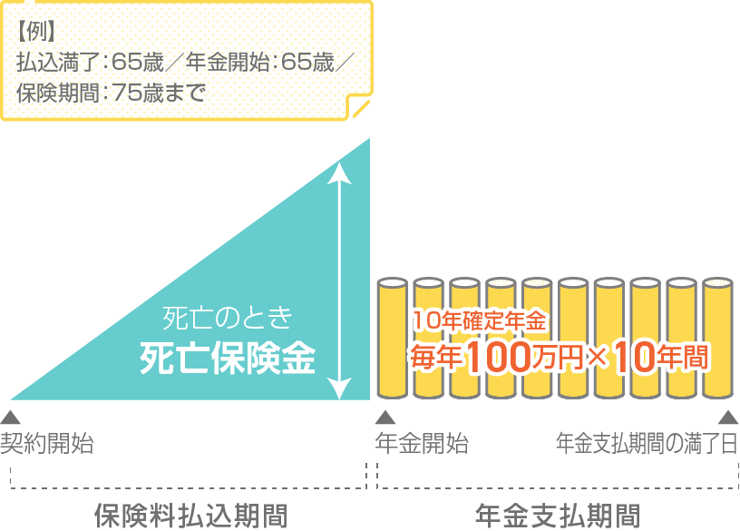 年金保険のイメージ