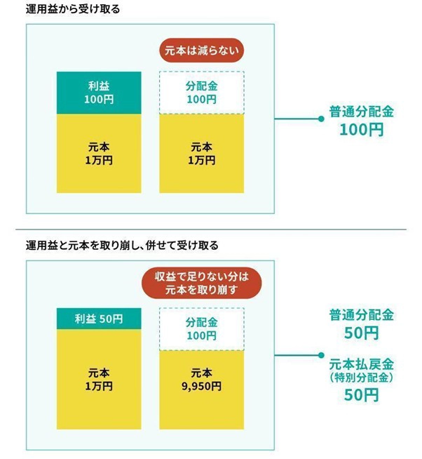 プラチナNISAの仕組みの表