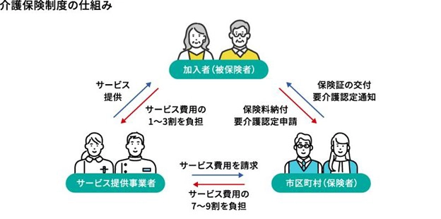 介護保険制度の仕組み