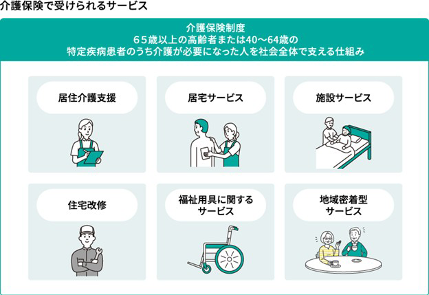 介護保険で受けられるサービス
