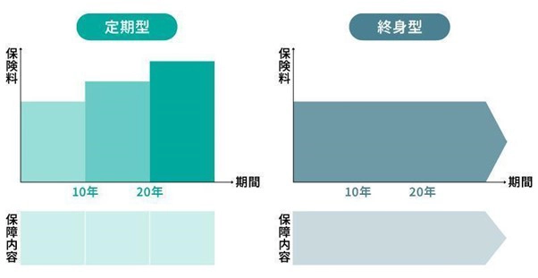 定期型と終身型の図