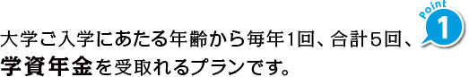 Point1 wwɂN疈NPAvTAwNvłB