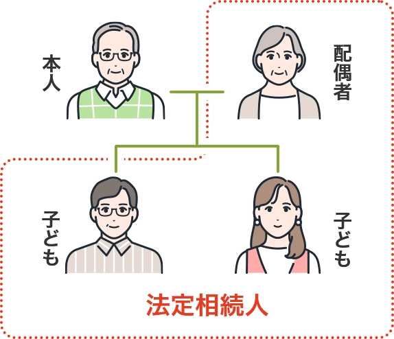 本人 配偶者 子ども 子ども 法定相続人