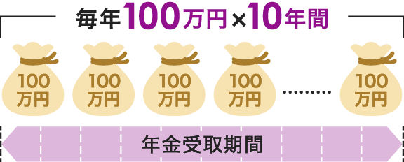 毎年100万円×10年間