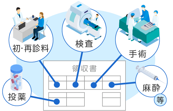 診療報酬点数とはのイメージ