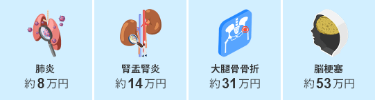 病気やケガ、治療方法の一例の図