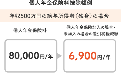 個人年金保険料控除額例