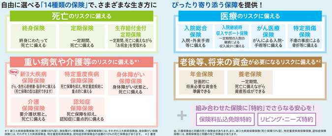 商品一覧 日本生命保険相互会社