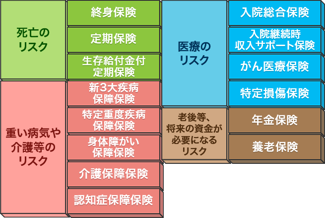 生命保険 商品一覧 日本生命保険相互会社