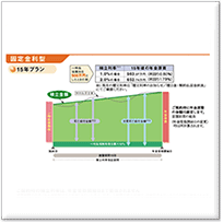 15年プランの仕組図