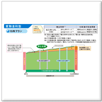 変動15年プランの仕組図