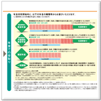 年金種類のページ