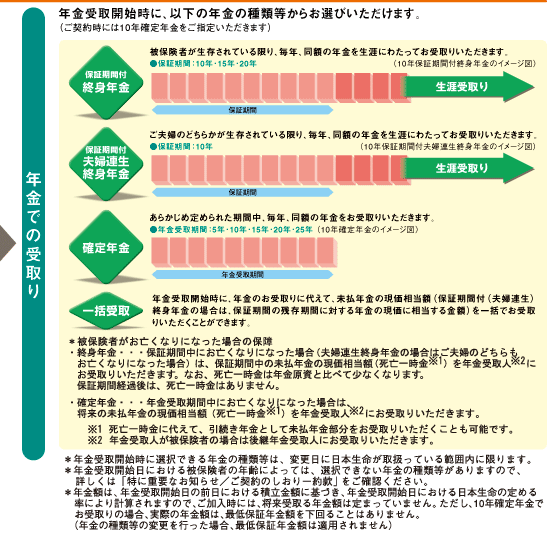 10年確定年金のイメージ図