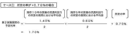 ケース1　所定の率が+0.70％の場合