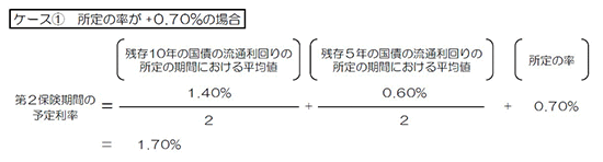 ケース1　所定の率が+0.70％の場合