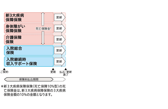 ニッセイ みらいのカタチ 日本生命保険相互会社