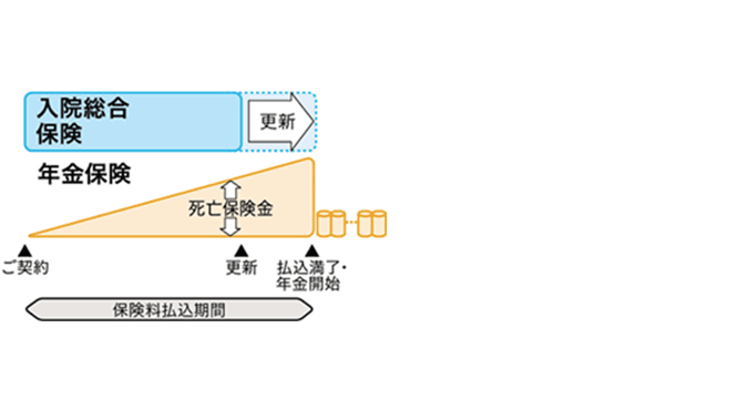 ニッセイ みらいのカタチ 日本生命保険相互会社 ニッセイ みらいのカタチ 日本生命保険相互会社
