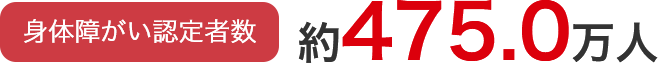 身体障がい認定者数 約481.6万人