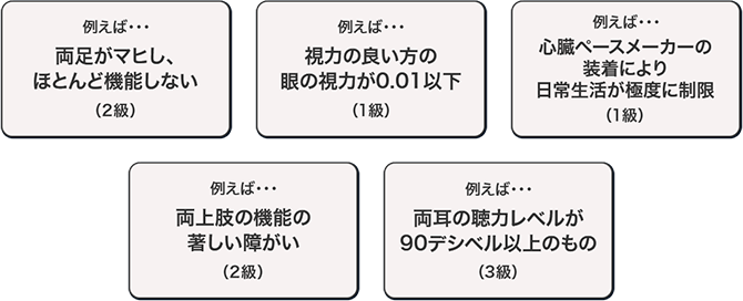 身体障がい状態の例