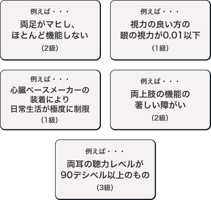 身体障がい状態の例