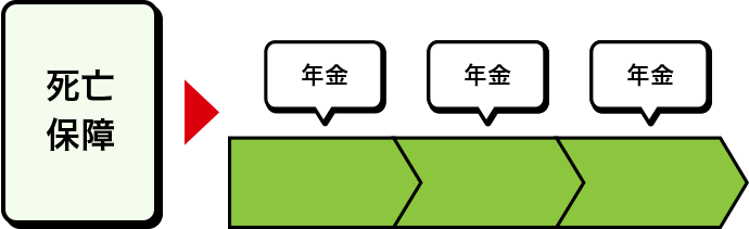 死亡保障 年金 年金 年金