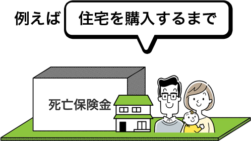 例えば住宅を購入するまで