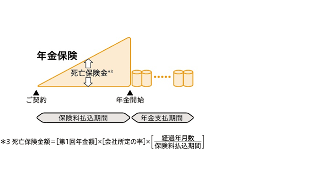 仕組図