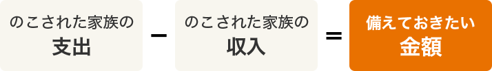 のこされた家族の支出-のこされた家族の収入=備えておきたい金額