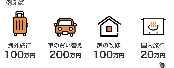 例えば 海外旅行100万円 車の買い替え200万円 家の改修100万円 国内旅行20万円 等