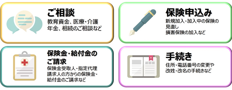 ご相談 保険申込み 保険金・給付金のご請求 手続き