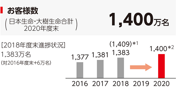 お客様数